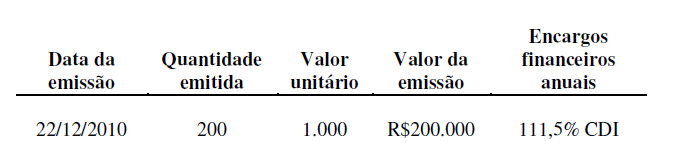 10.1 - Condições financeiras e patrimoniais gerais Distribuição e colocação: As debêntures foram objeto de distribuição pública, com esforços restritos de colocação, sob regime de garantia firme de