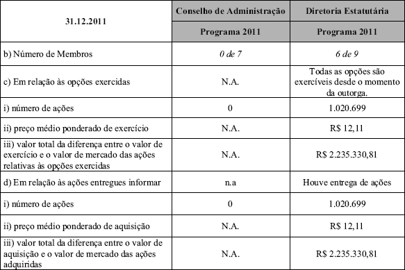 13.8 - Opções exercidas e ações entregues relativas à remuneração baseada em