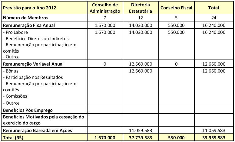 13.16 - Outras informações relevantes 13.