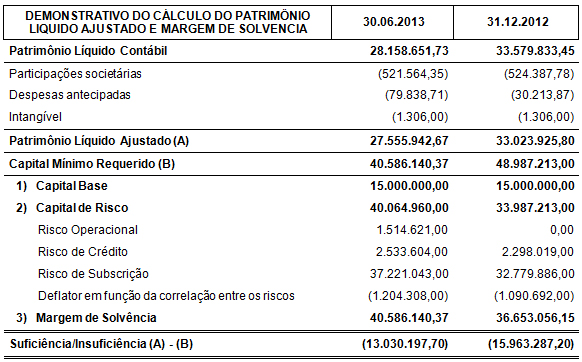 36 GESTÃO DE RISCOS A administração adota diversas medidas com o objetivo de identificar as situações causadoras de danos e sua probabilidade de ocorrência, com o objetivo de redução dos impactos a