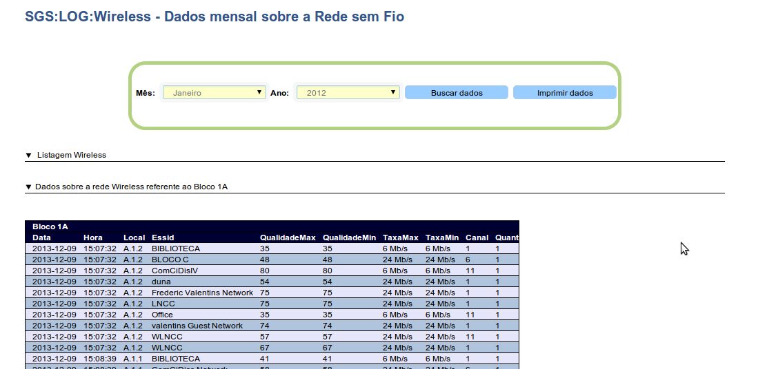 CAPÍTULO 6. O PROTÓTIPO SGS:LOG 105 A gura 6.19 exibe uma tela onde poderá realizar uma busca utilizando como ltro o mês e o ano.