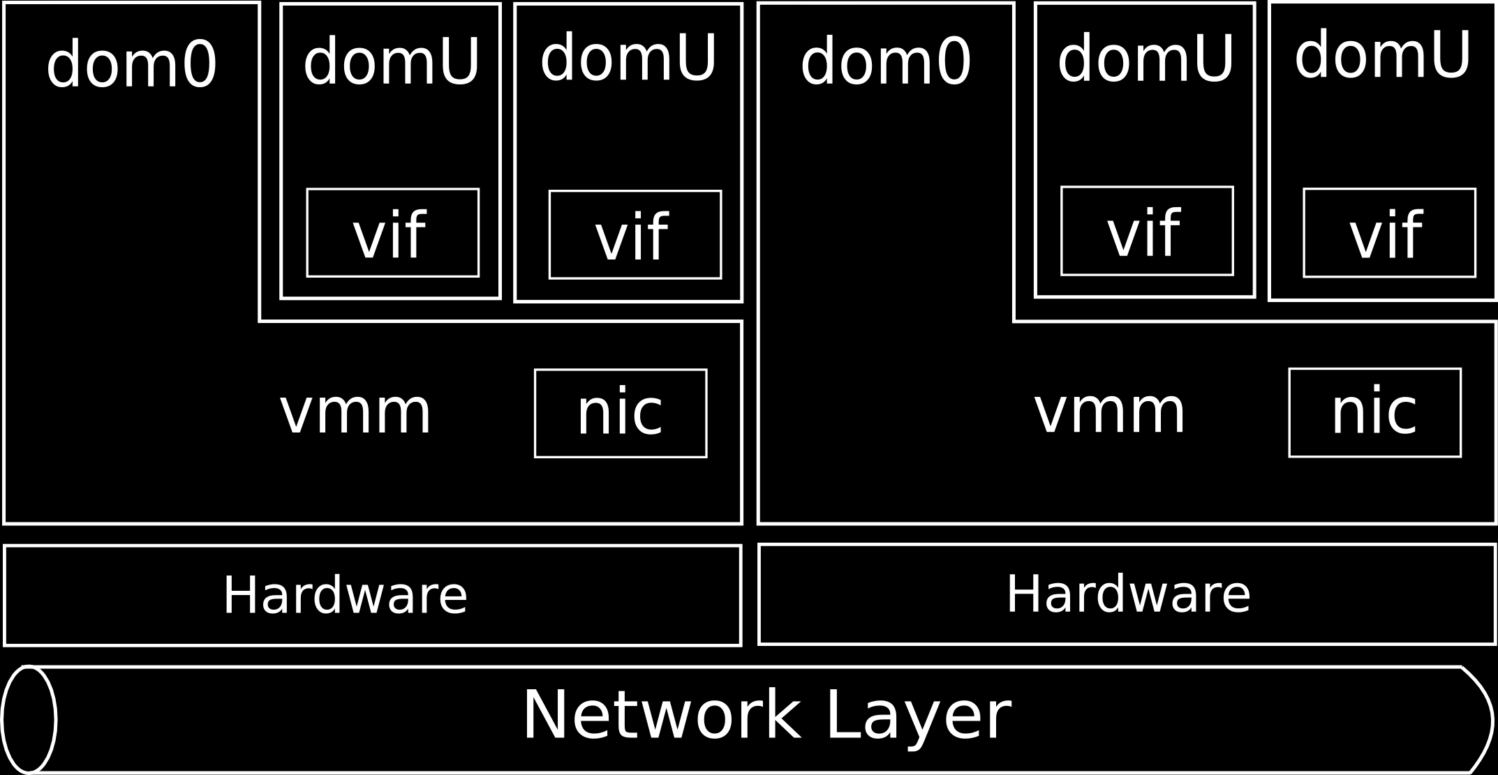 IX Workshop em Clouds, Grids e Aplicações 33 Figure 2. Network of Virtual Machines. 4.1.