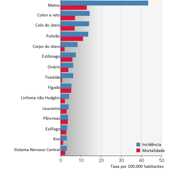 15 1 INTRODUÇÃO 1.