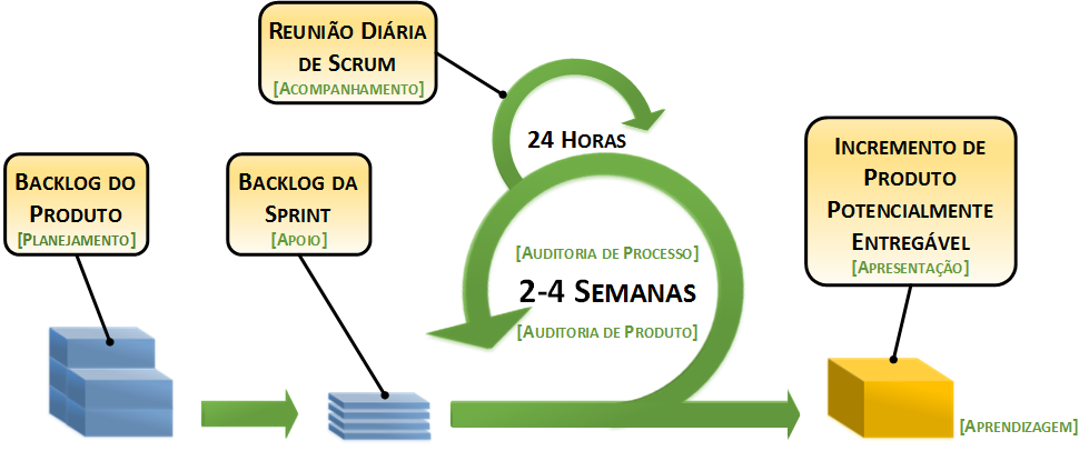 153 A Figura 6.