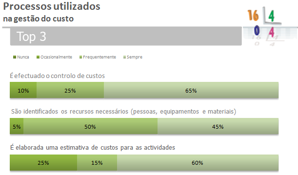 CAPÍTULO SETE - CARACTERIZAÇÃO DA REALIDADE DA GESTÃO DE PROJECTOS NAS GRANDES EMPRESAS PORTUGUESAS decisão ou ser sugerida uma solução e elaboração de uma estimativa de