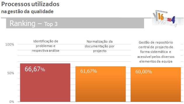 CAPÍTULO SETE - CARACTERIZAÇÃO DA REALIDADE DA GESTÃO DE PROJECTOS NAS GRANDES EMPRESAS PORTUGUESAS central de documentação de projecto, de forma sistemática e acessível pelos diversos elementos da