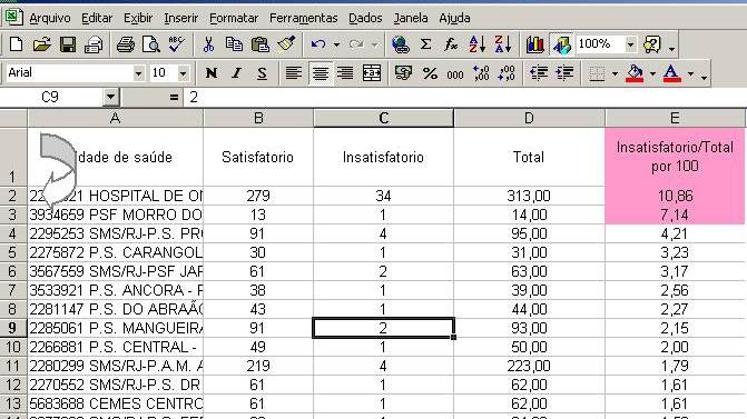 Passo a Passo para Calcular os Indicadores de Monitoramento Interno Figura 36 Planilha do Excel com ordem decrescente de percentual de amostras insatisfatórias Identificadas as US, mês a mês, pode-se