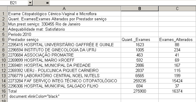 Passo a Passo para Calcular os Indicadores de Monitoramento Interno Figura 41 Mostra com as tabulações selecionadas A tabela gerada pode ser copiada para o Excel, clicando em Copia como.