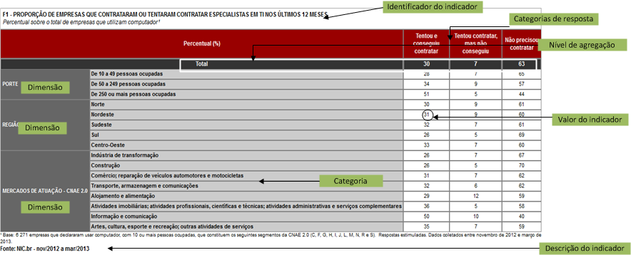 Figura 2 - Atual apresentação de