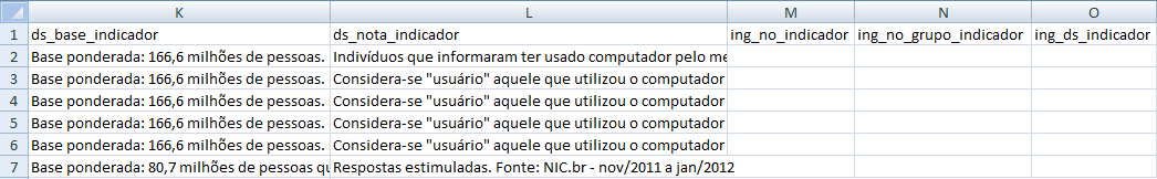 Figura 11 - Layout do dicionário de indicadores - parte 2 ds_indicador: Contém a descrição do universo dos indivíduos entrevistados no indicador. Ex: Percentual sobre o total da população.