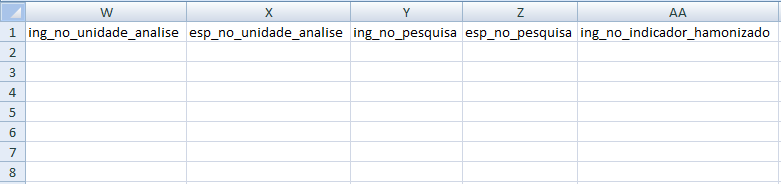 esp_no_grupo_indicador: Contém o nome do grupo de um indicador em espanhol. É opcional. Na Figura 13 pode ser observado na coluna S. esp_ds_indicador: Contém a descrição do indicador em espanhol.