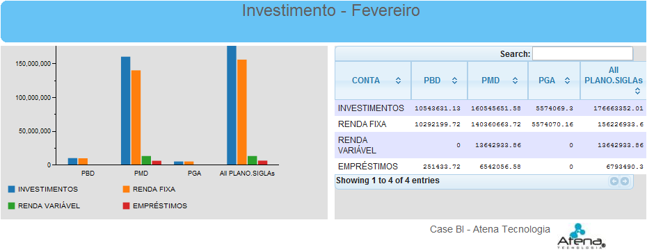 Relatórios e