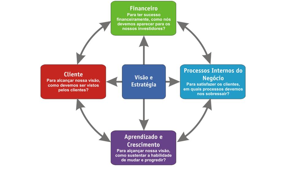 21 Fonte: http://www.icmc.usp.br/~cqp/apostila%20ferramentas%20para%20a%20qualidade.