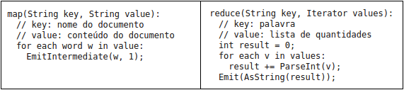 Reduce: A partir da lista intermediária, combina os pares que contenham a mesma chave, agrupando os valores; Para exemplificar o modelo MapReduce utilizaremos um programa que realiza a contagem da