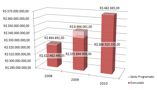 Recursos do MP-PR Demonstrativo Gráfico: Figura 7