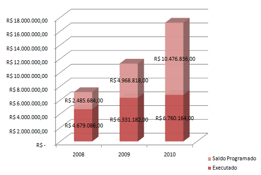 Recursos do MP-PR Figura 8 Movimentação Financeira do FUEMP Figura 9