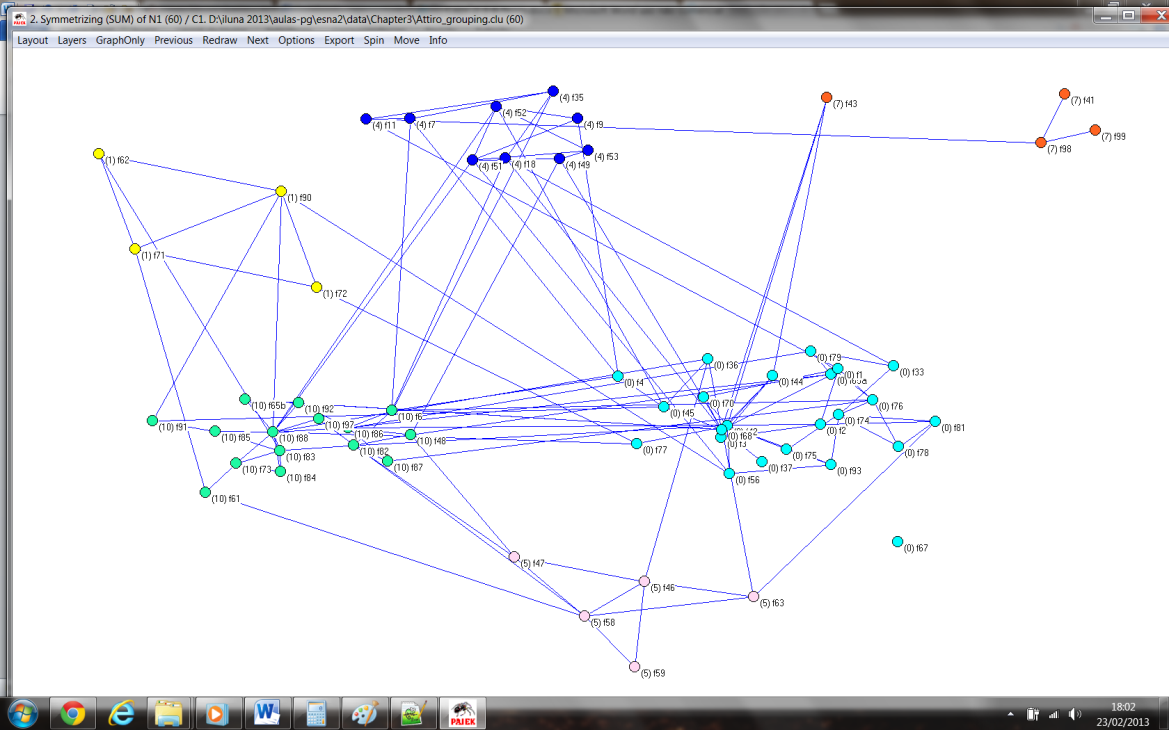 Partition/Degree/Input 4.