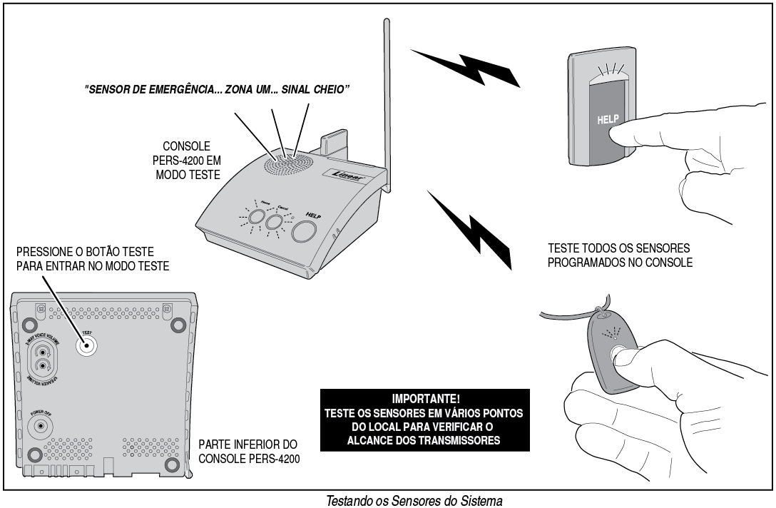 12.2. Gravar um sensor Para gravar somente um sensor há um outro modo, pressione e segure o botão Cancela por cinco segundos. O console anunciará: zona> Pronto para gravar sensor.