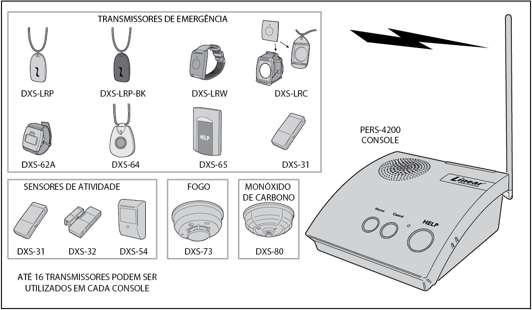 1. INTRODUÇÃO O console Sirep-2 é um produto supervisionado e sem fio, projetado para aplicações de emergência pessoal.