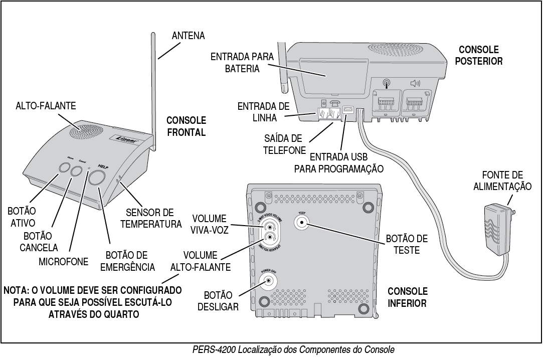 1.2. Prioridades de Alarmes Prioridades de Alarmes por Tipo Cada tipo de alarme possui uma prioridade associada. Alarmes de mais alta prioridade anulam alarmes de baixa prioridade.