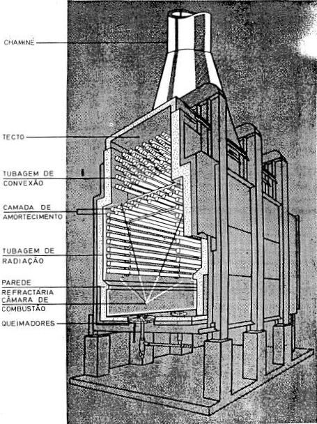 5.3 Fornalhas A Figura 14 mostra uma fornalha vulgarmente utilizada em processos de refinação.