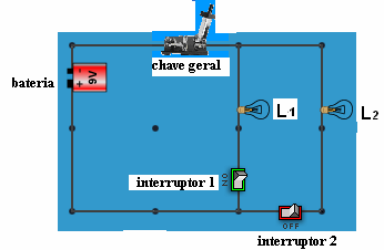 3ª demonstração: Utilizando a simulação, monte um circuito constituído por uma chave geral, duas lâmpadas ligadas em paralelo, cada qual com o seu interruptor, como mostrado na figura 4.