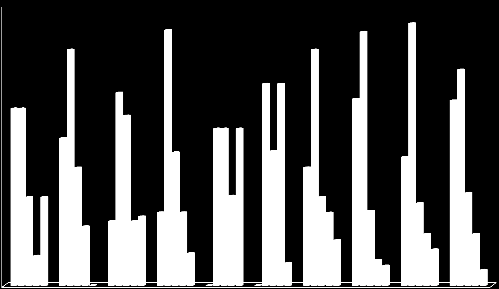 Distribuição percentual comparativa dos Serviços de Hemoterapia no Brasil avaliados em 2011 e 2012, por região, segundo a categorização de risco 50 45 42,1 45,62 42,1 45,27 46,79 40 35 30 25 20 15 10