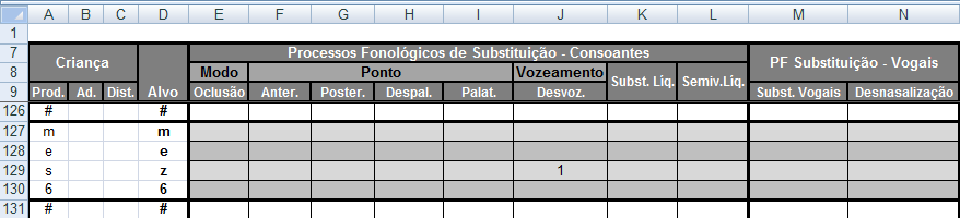 Processo Fonológico de Palatalização Tabela 13 - Exemplos de substituições contempladas na fórmula para o cálculo automático do processo fonológico de palatalização Fonema-alvo /s/ /z/ Fone produzido