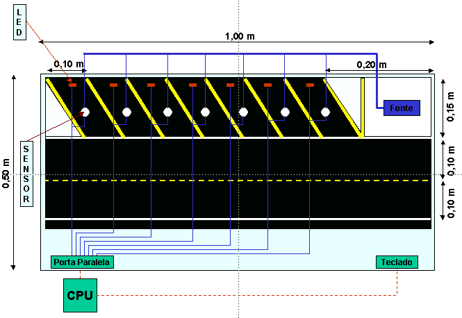 Figura 3.3 Topologia do Hardware 3.1.5. Circuito (Especificação) Para simular o funcionamento do circuito antes da montagem, foi utilizado o programa Circuit Maker.