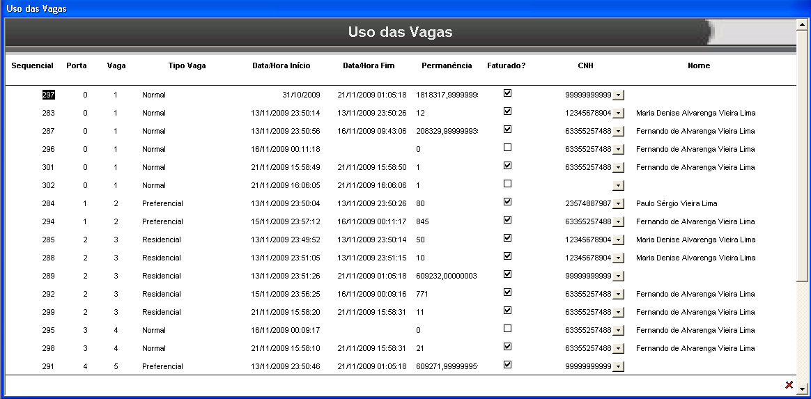 f) Visualizar todas as vagas utilizadas, com possibilidade de filtros nos atributos CNH, Nome, Vagas, Portas, Tipo de Vagas, Data/Hora Início, Data/Hora Fim, porta, conforme representado na figura 3.