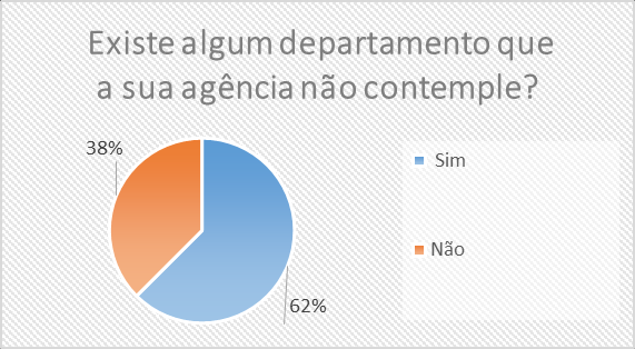 48 Gráfico 1 Tempo de abertura.