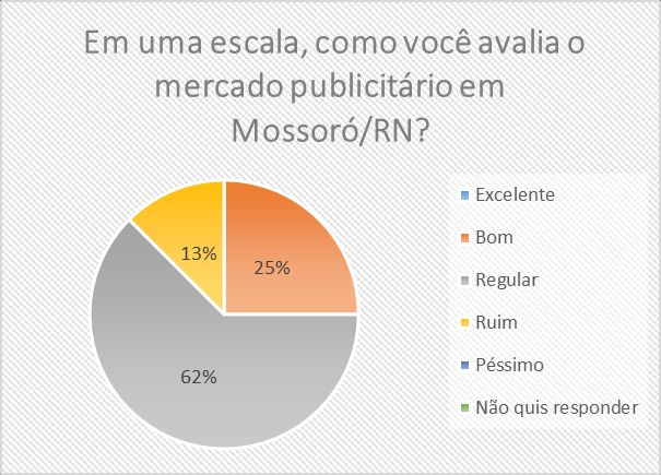 61 desfavorecida no processo. Alguns empresários disseram, inclusive, abrir mão dos 15 a 20% de comissão, o que não pode ocorrer, pois é uma norma do CENP.