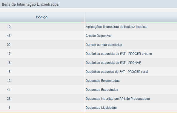 Qual é a regra do Item de Informação