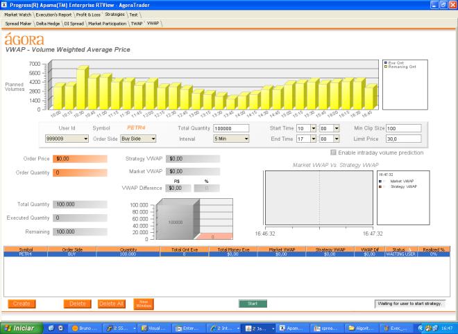 Algorithmic Trading TIPOS DE