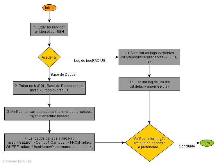 Assim, esses dados podem ser consultados da seguinte forma: No portal Web, foi desenvolvida a funcionalidade de visualizar a seguinte informação para os tickets