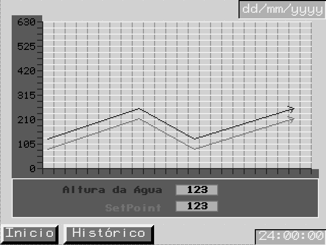 1 - Direcciona para o painel Principal. 2 - Direcciona para o Painel de Arranque da Central. 3 - Direcciona para o painel dos parâmetros do PID Nível de água.