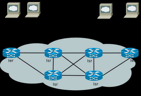 A Figura 3 demonstra o esquema de um domínio MPLS. Figura 3: Domínio MPLS Um domínio MPLS é uma rede formada por equipamentos que comutam pacotes utilizando este protocolo. 2.