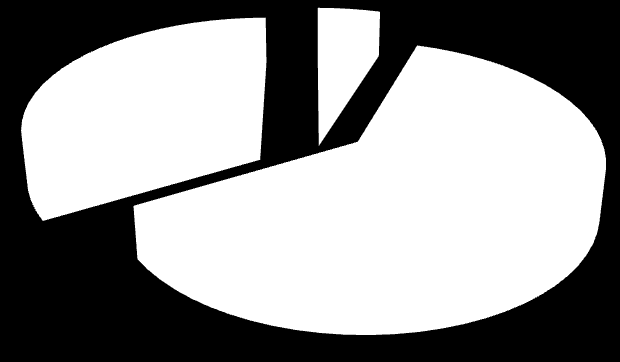 122 Dos alunos inquiridos 93%