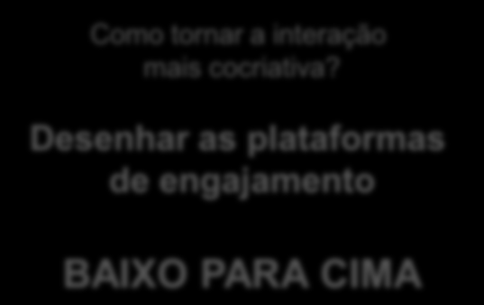 O processo de cocriação trabalha nos 2 sentidos cima para baixo e baixo para cima CIMA PARA BAIXO