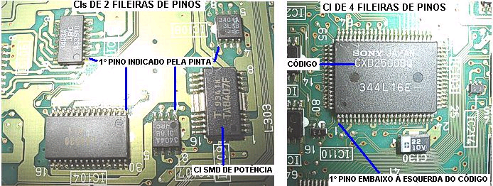 Semicondutores SMD Os semicondutores compreendem os transistores, diodos e CIs colocados e soldados ao lado das trilhas.