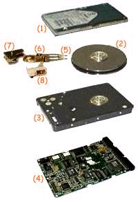 a) - defeito de algum componente eletrônico na placa logica b) - defeito mecânico, ou elétrico, nos pratos, cabeças, braços de posicionamento, motor etc.