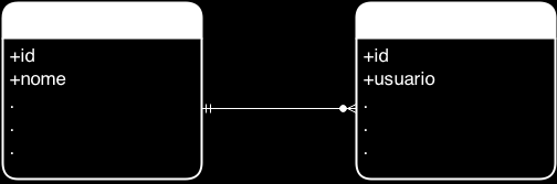 66 Figura 4.20: Diagrama Relacional. 4.3.1.