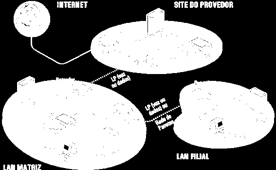 A topologia refere-se ao layout físico e ao meio de conexão dos dispositivos na rede, ou seja, como estes estão conectados.