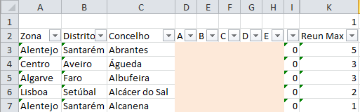 j, n p jn o jn x jn j, n c n x jn u 1 u 1 16.500.000 j, n o A jn x jn u 2 u 2 1.770 u v, u 0,( v 1,2) v Na folha de Excel, podemos observar os seguintes quadros.