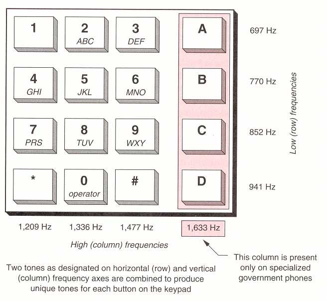 Sinalização: MGCP, MAGACO Arquitectura MGCP Media Gateway Control Protocol Usar o modelo de pacotes de software e disponibilizar uam arquitectura centralizada para controlar as chamadas e os serviços