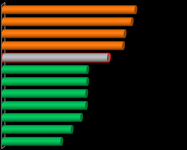 No que respeita aos crimes previstos em legislação avulsa (8,85% de representatividade no total nacional), os Distritos e Região Autónoma que apresentam índices de participação superiores ou