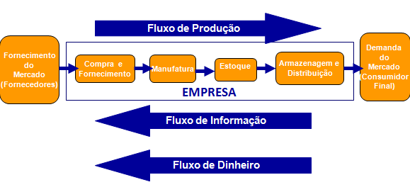 119 rotas de movimentação de materiais, os carrinhos de transporte são introduzidos para movimentar tijolos e argamassa (por exemplo), entregas de materiais paletizados e em cargas/lotes menores