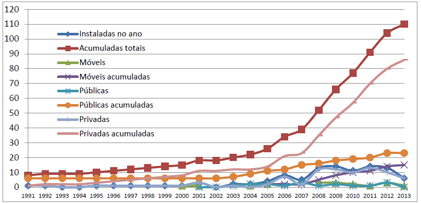 88 Na Pesquisa Setorial publicada pela ABRECON em 2013, mostra que existe no Brasil 310 usinas, das quais 112 usinas responderam ao questionário dessa pesquisa que avaliou o crescimento do número de