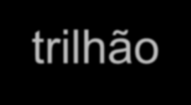 Demonstração: Caixeiro Viajante http://watchmaker.uncommons.org/examples/salesman.php - 5 cidades = 5!