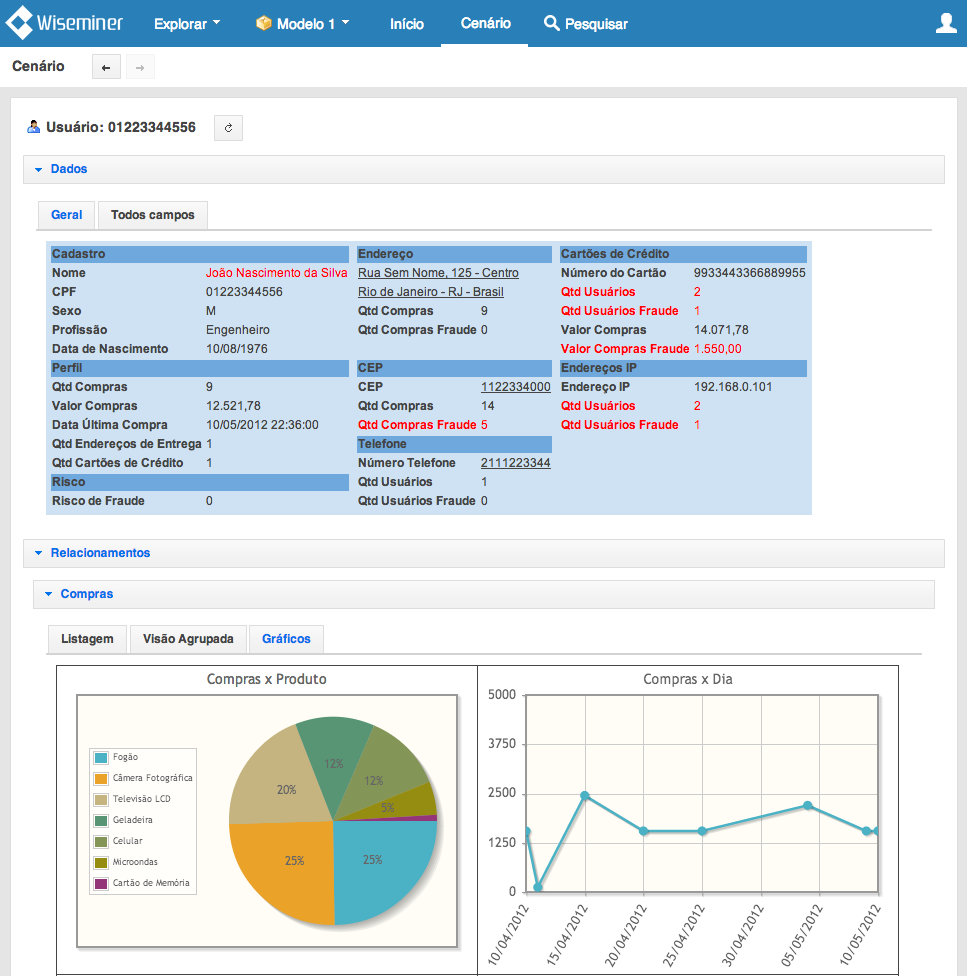 Componente de visualização permite a investigação da informação e maior assertividade O analista de negócios pode criar várias visualizações e telas dinâmicas, em tempo real, baseadas no modelo